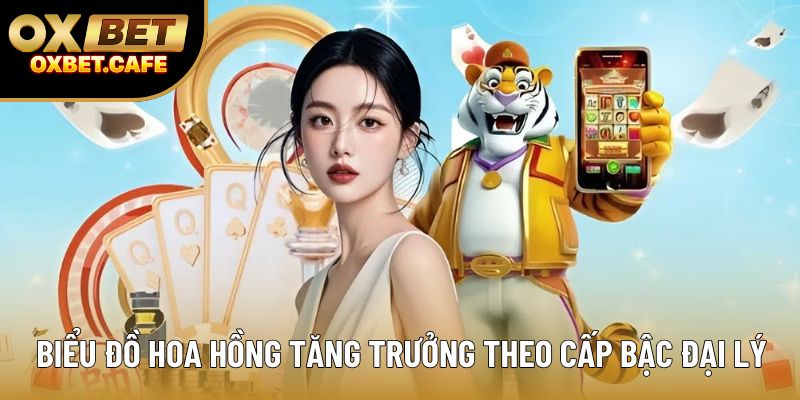 Biểu đồ hoa hồng tăng trưởng theo cấp bậc đại lý